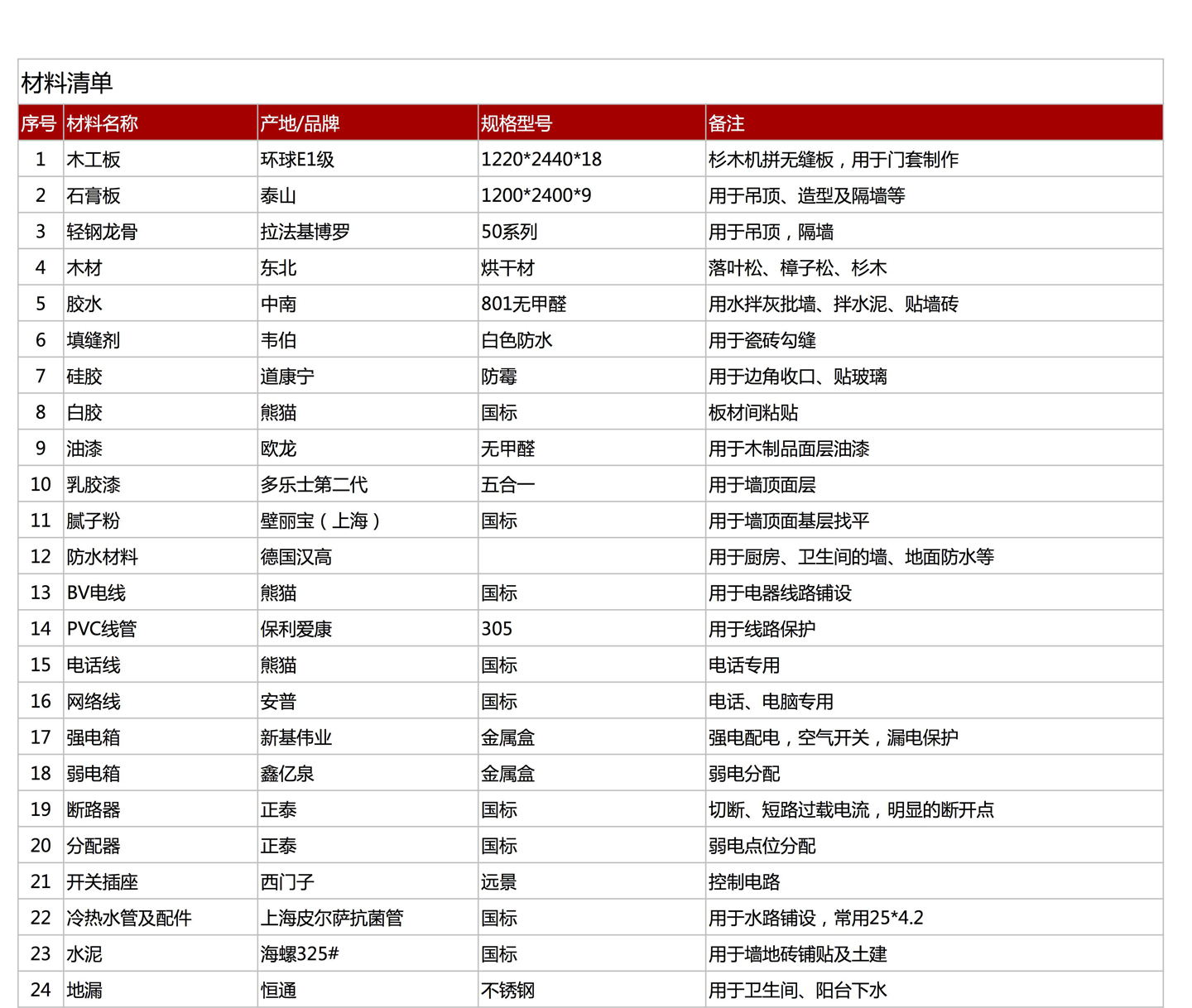 榮嘉半包家裝，經(jīng)典套餐火爆進行中