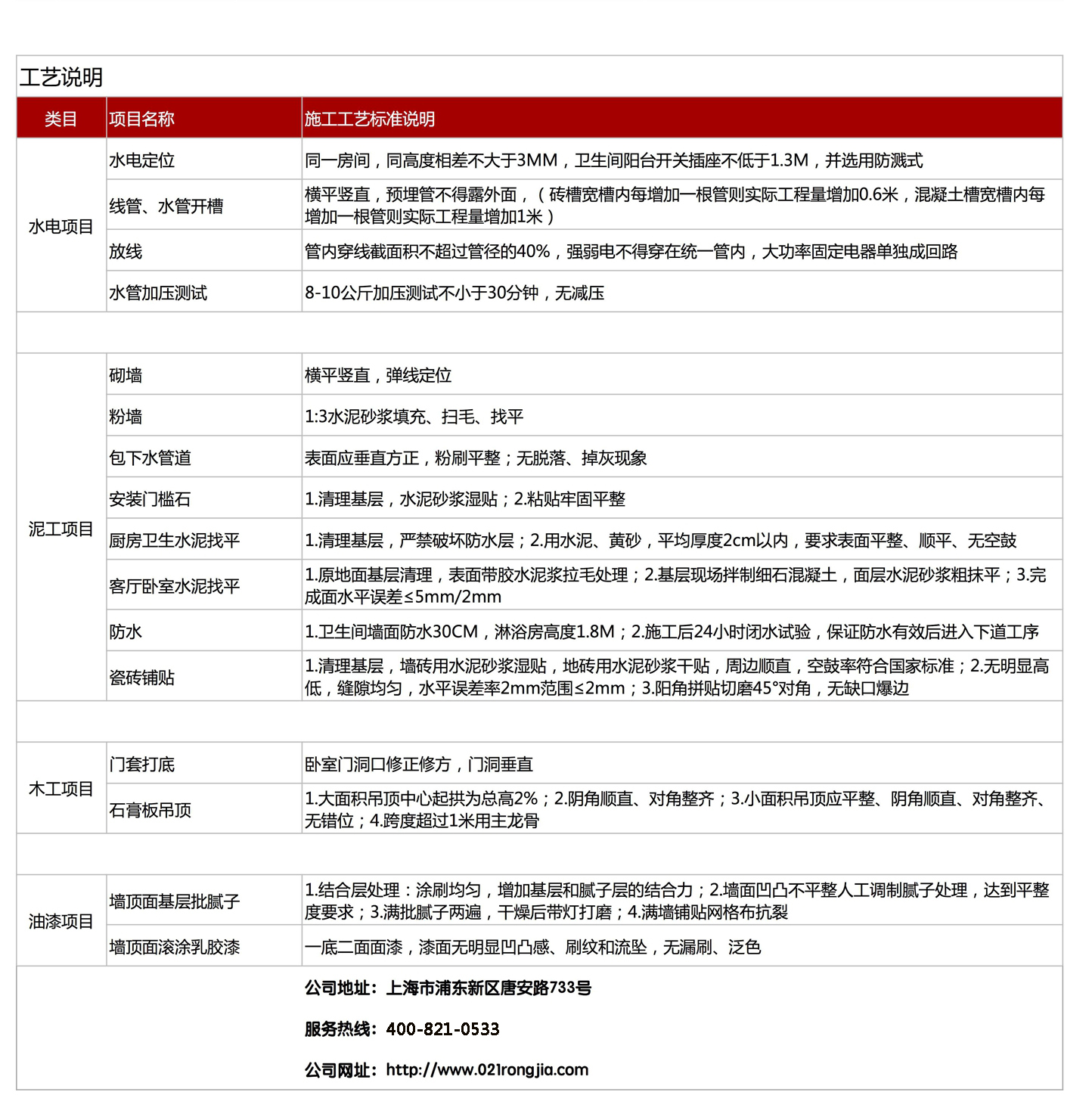 榮嘉半包家裝，經(jīng)典套餐火爆進行中