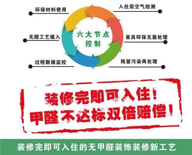 【無(wú)甲醛環(huán)保裝修】裝修免費(fèi)測(cè)甲醛
