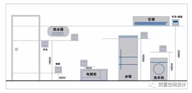 全屋開關(guān)插座布置攻略，太實(shí)用了！