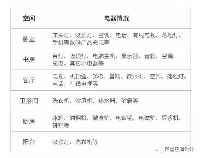 全屋開關(guān)插座布置攻略，太實(shí)用了！