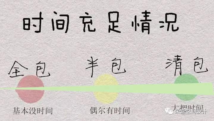 裝修第一步，難在了全包還是半包？