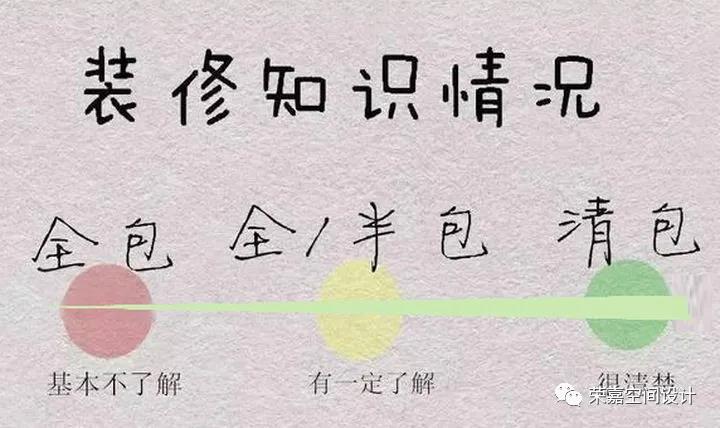 裝修第一步，難在了全包還是半包？