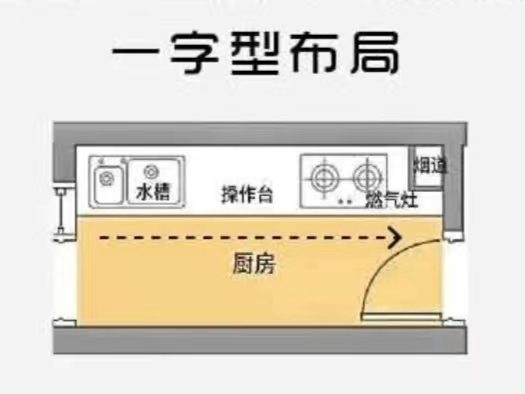 廚房的科學(xué)布局，看完你就懂了！