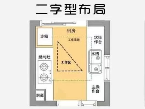 廚房的科學(xué)布局，看完你就懂了！