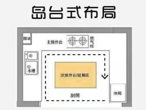 廚房的科學(xué)布局，看完你就懂了！