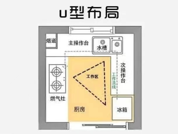 廚房的科學(xué)布局，看完你就懂了！