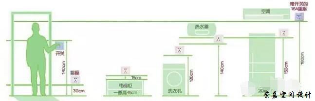 開關插座數(shù)量和安裝高度參考，最后15條都是用戶留言